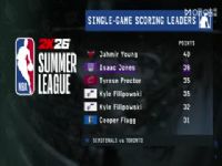 NBAļ VS촬 20250721